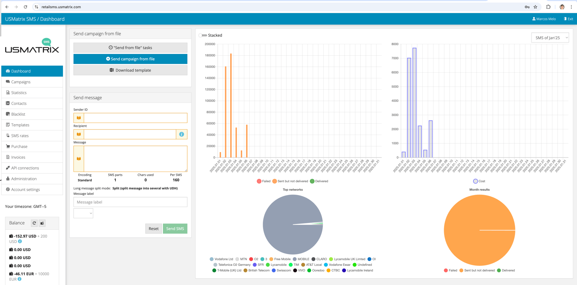 USMatrix Retail SMS Platform