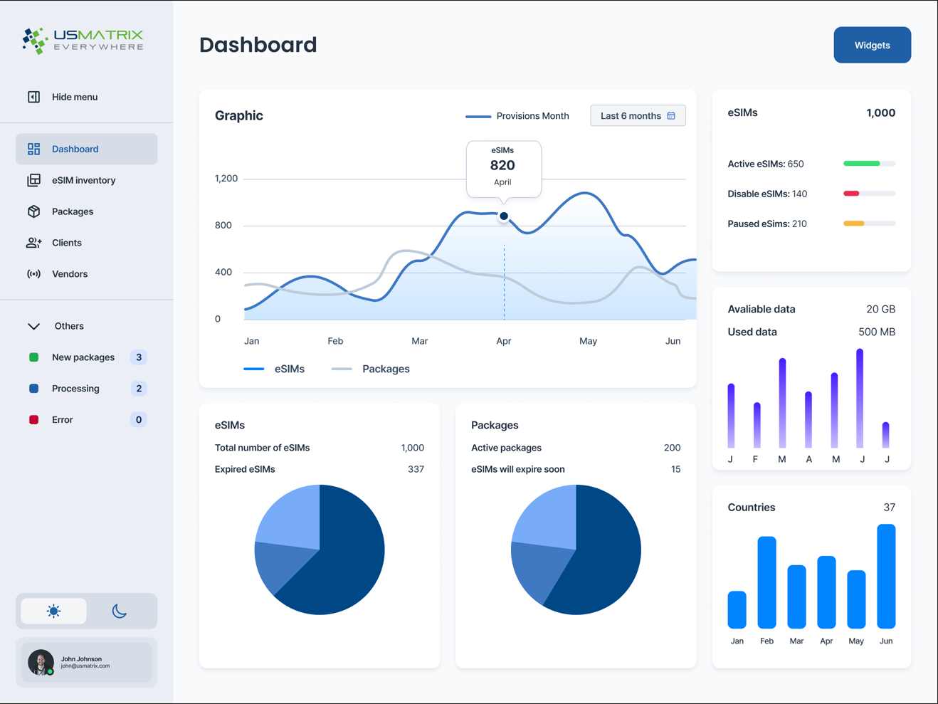 USMatrix eSIM Platform